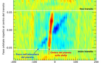 Aria pesante sull’esopianeta? Te lo dice Harps-N