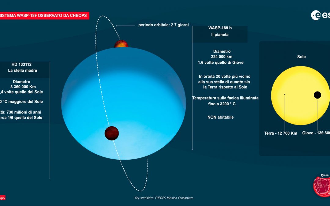 Caldo ed estremo: il mondo alieno visto da Cheops