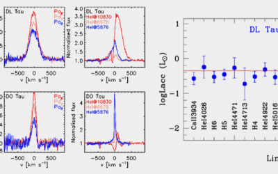 Putting in order the stellar and accretion properties of young stars with TNG-GIARPS