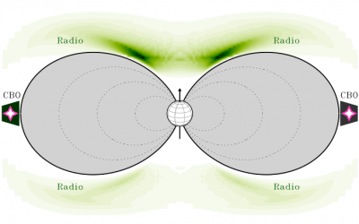 Il ruolo della rotazione stellare nell’emissione radio