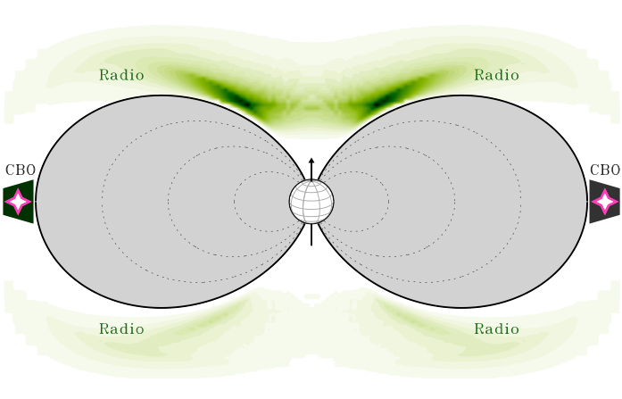 Il ruolo della rotazione stellare nell’emissione radio