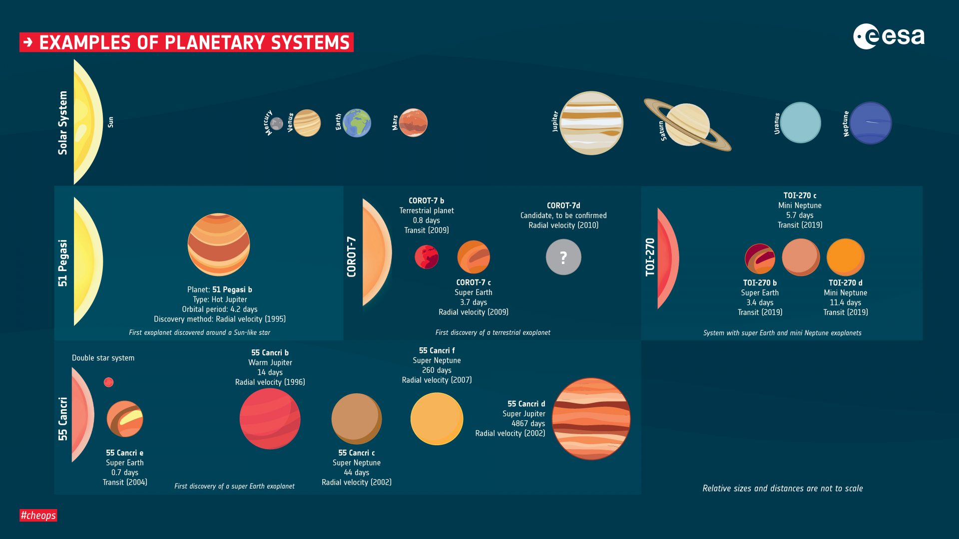 Examples of planetary systems . Credits: ESA