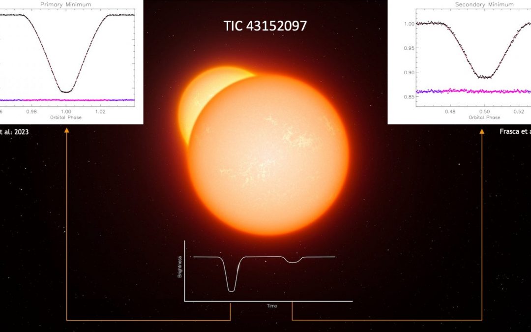 First eclipse binary system discovered in NGC 2232