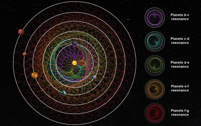 Cheops svela un sistema planetario con sei mondi
