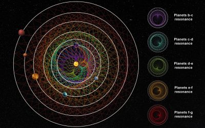 ESA’s Cheops helps unlock rare six-planet system