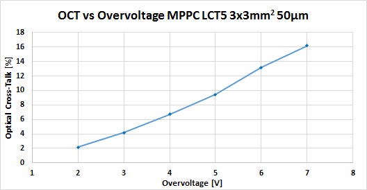 LucePulsataFig17a