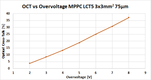 LucePulsataFig17b