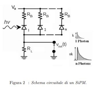SiPM_Fig2